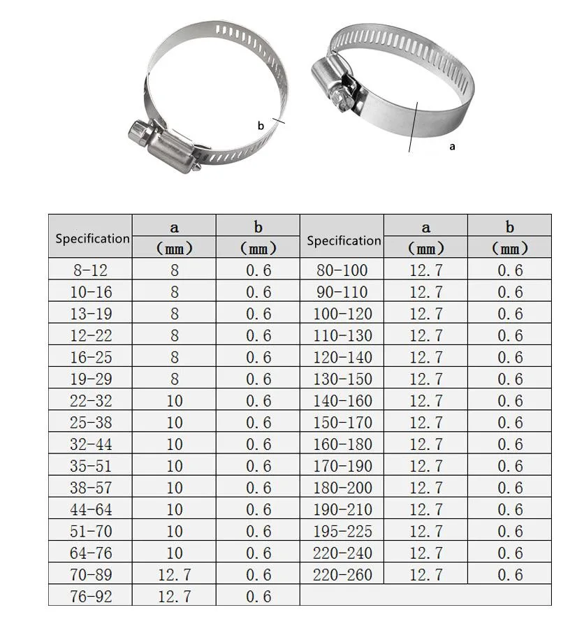 Best Price Wire Hose Clamp with High Quality